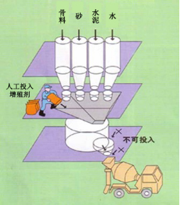 江都专治地下室结露的防水材料